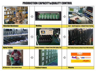 ChingKong Technology Co.Ltd